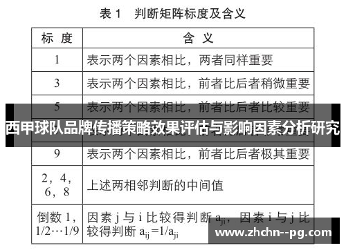 西甲球队品牌传播策略效果评估与影响因素分析研究