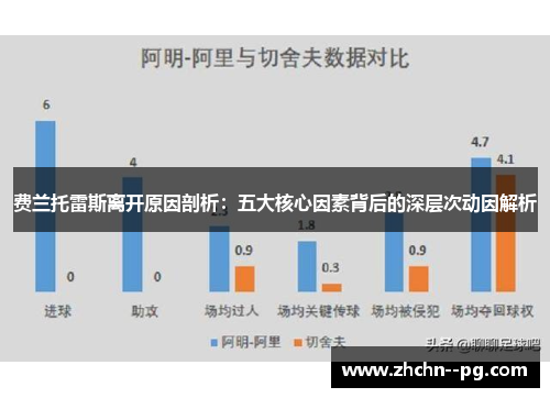费兰托雷斯离开原因剖析：五大核心因素背后的深层次动因解析