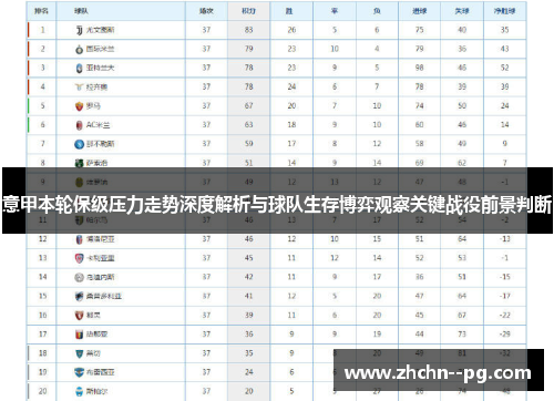 意甲本轮保级压力走势深度解析与球队生存博弈观察关键战役前景判断